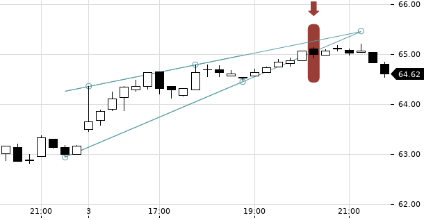 UBS TrendRadar Bild