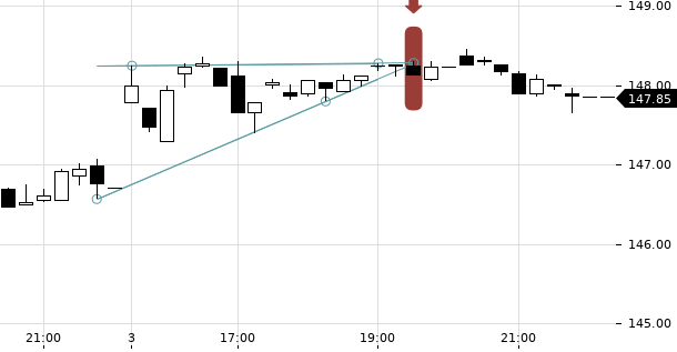 UBS TrendRadar Bild