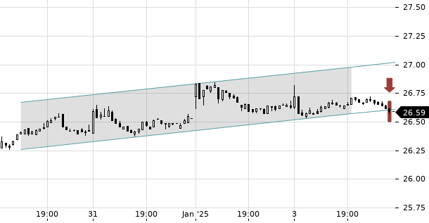 UBS TrendRadar Bild