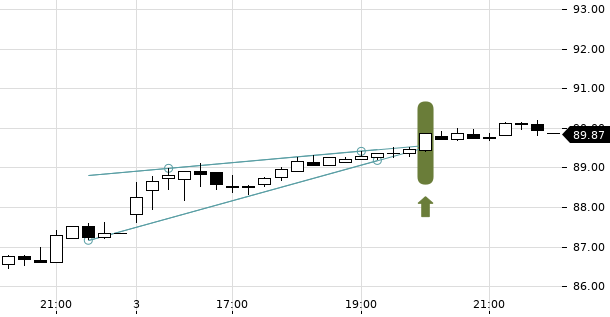 UBS TrendRadar Bild