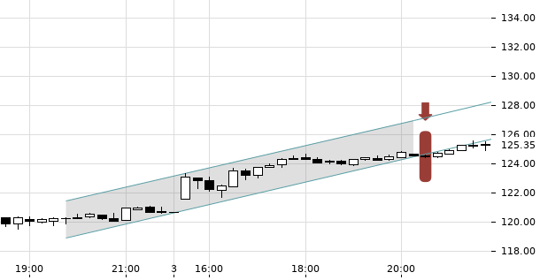 UBS TrendRadar Bild