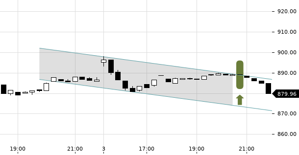 UBS TrendRadar Bild