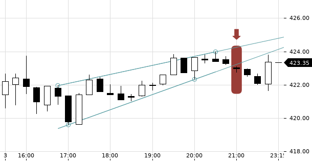 UBS TrendRadar Bild