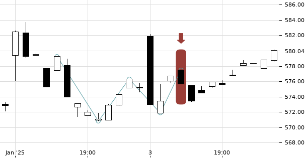 UBS TrendRadar Bild