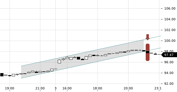 UBS TrendRadar Bild