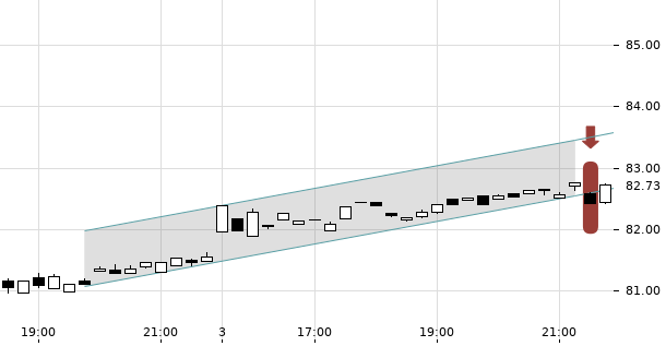 UBS TrendRadar Bild