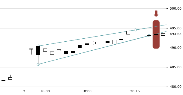 UBS TrendRadar Bild