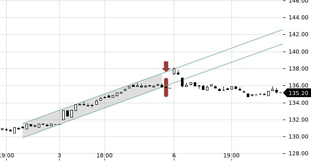 UBS TrendRadar Bild