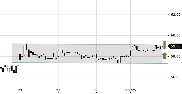 UBS TrendRadar Bild