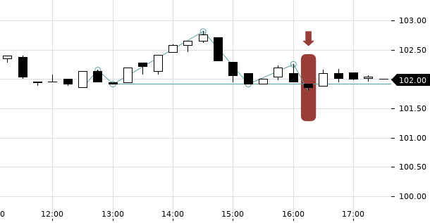 UBS TrendRadar Bild