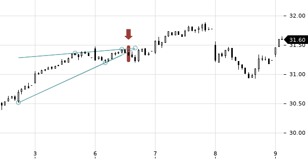 UBS TrendRadar Bild