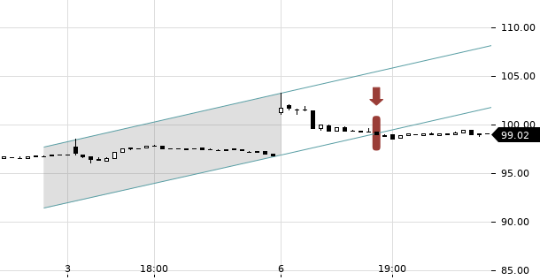 UBS TrendRadar Bild