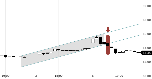 UBS TrendRadar Bild