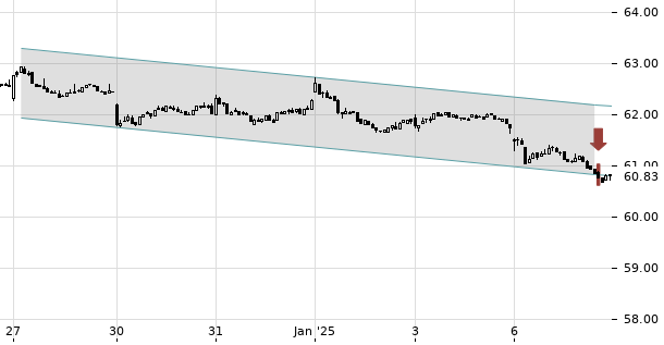 UBS TrendRadar Bild