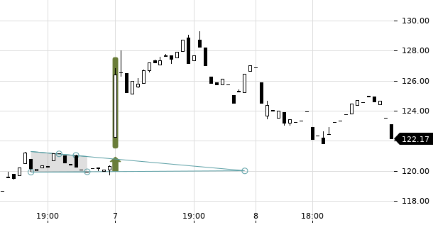 UBS TrendRadar Bild