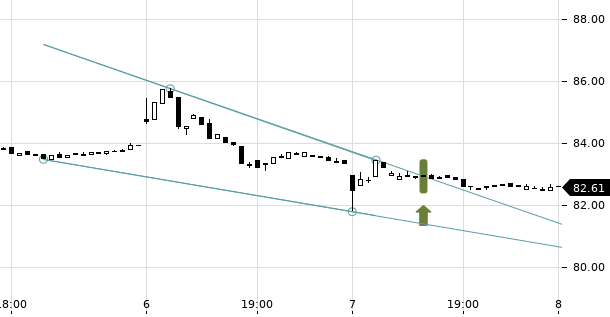 UBS TrendRadar Bild