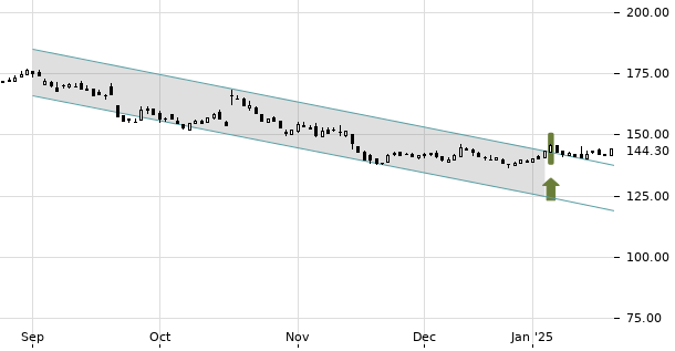 UBS TrendRadar Bild