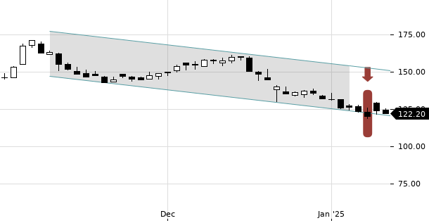 UBS TrendRadar Bild