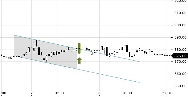 UBS TrendRadar Bild