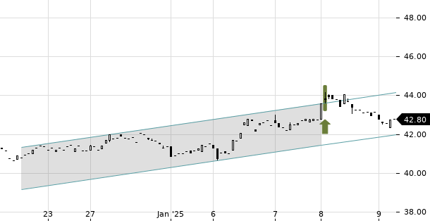 UBS TrendRadar Bild