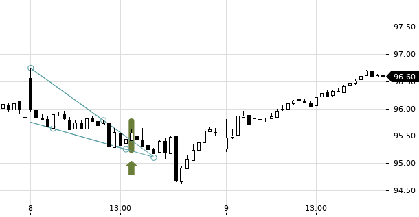 UBS TrendRadar Bild