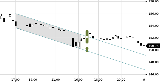 UBS TrendRadar Bild