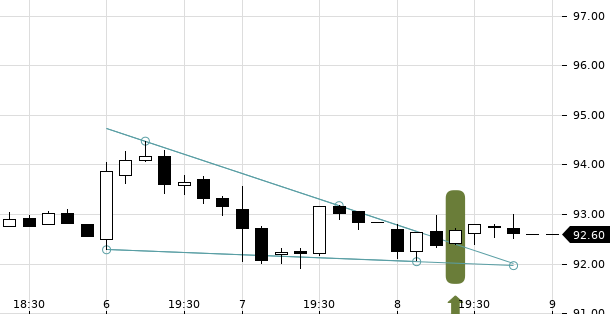 UBS TrendRadar Bild