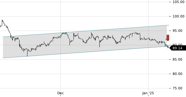 UBS TrendRadar Bild