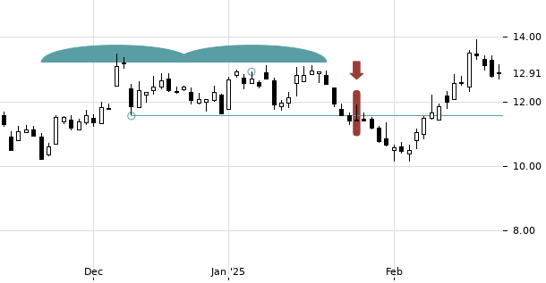 UBS TrendRadar Bild