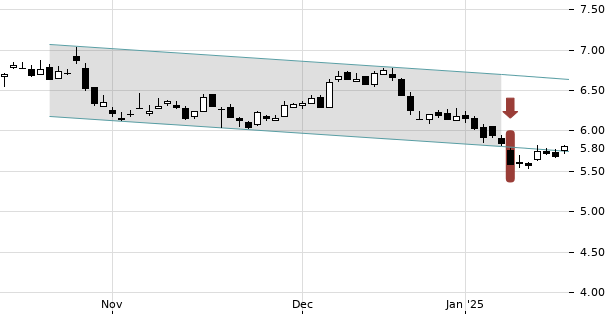 UBS TrendRadar Bild