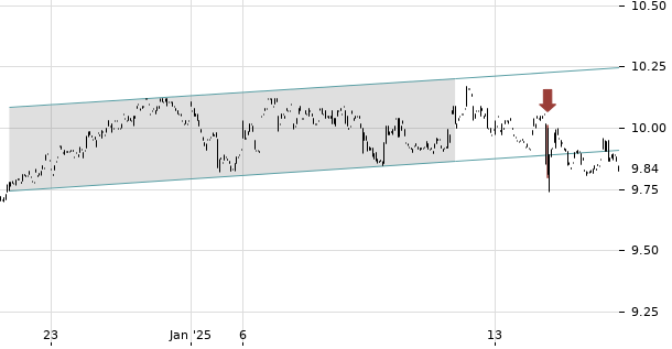 UBS TrendRadar Bild