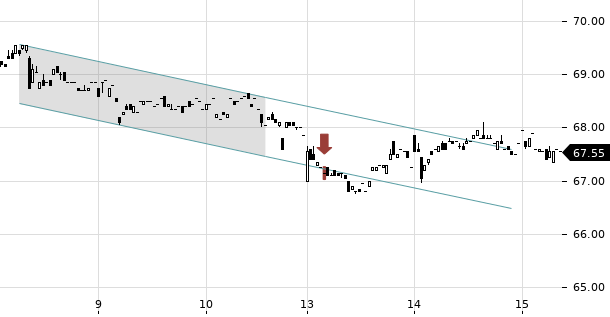 UBS TrendRadar Bild