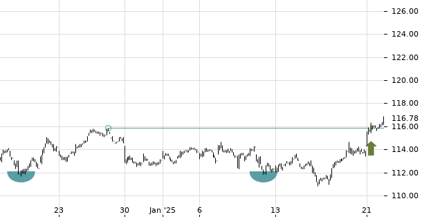 UBS TrendRadar Bild