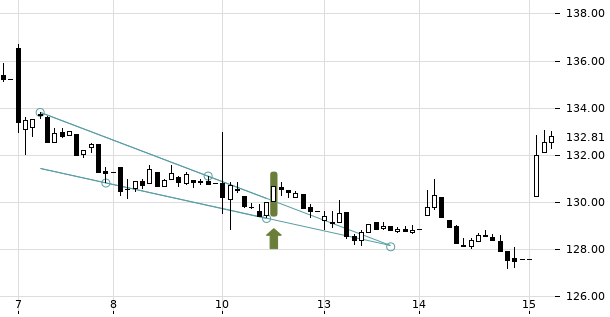 UBS TrendRadar Bild