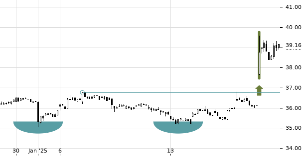 UBS TrendRadar Bild