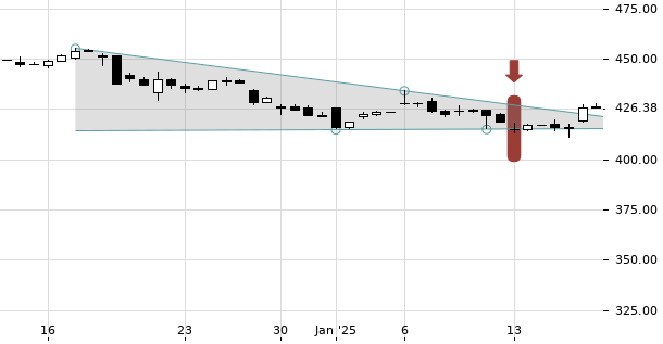 UBS TrendRadar Bild