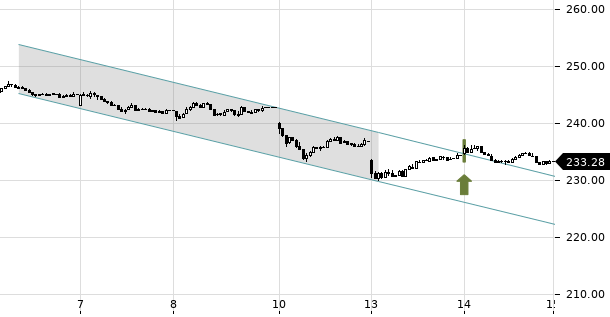 UBS TrendRadar Bild