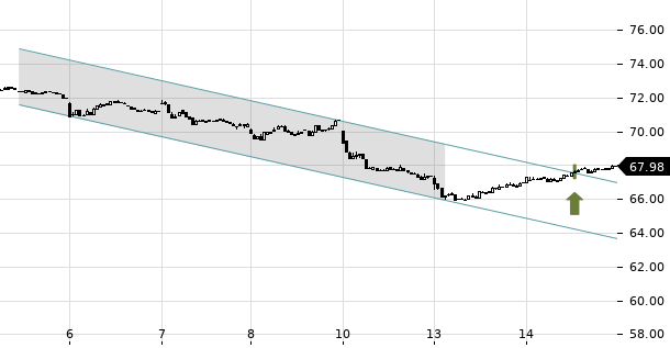 UBS TrendRadar Bild