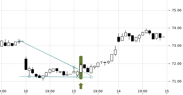 UBS TrendRadar Bild