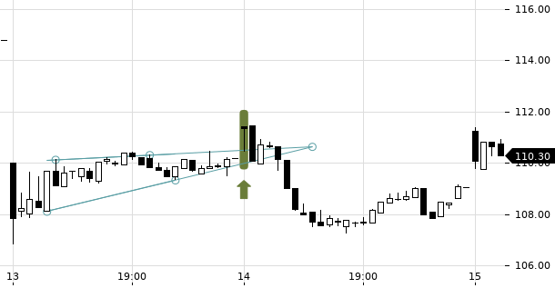 UBS TrendRadar Bild