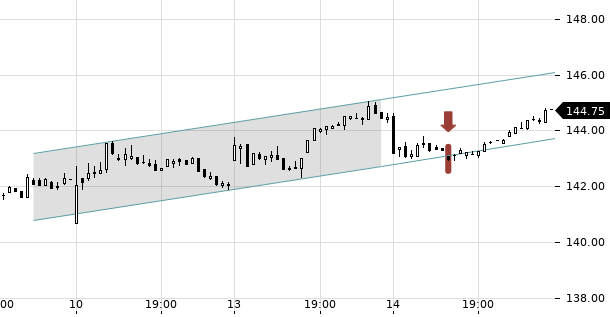 UBS TrendRadar Bild