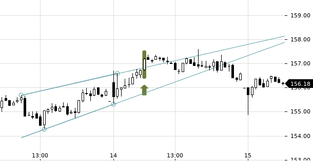 UBS TrendRadar Bild