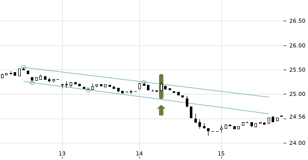 UBS TrendRadar Bild