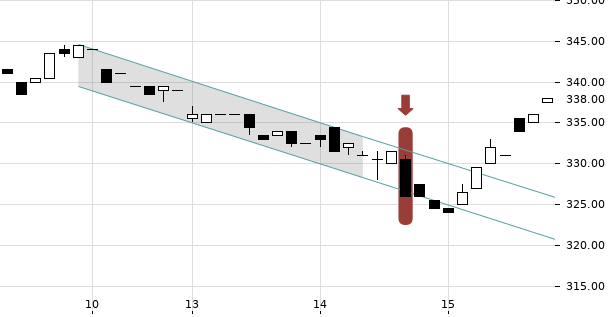 UBS TrendRadar Bild