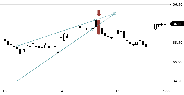 UBS TrendRadar Bild