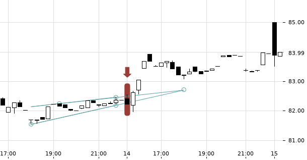 UBS TrendRadar Bild