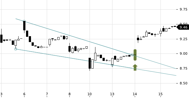 UBS TrendRadar Bild