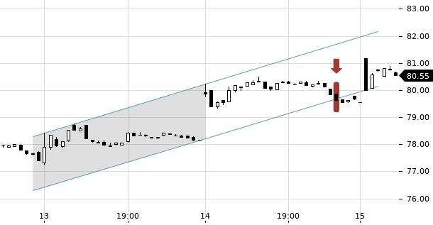 UBS TrendRadar Bild