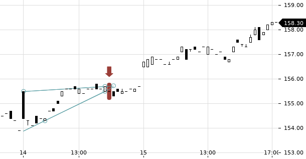 UBS TrendRadar Bild