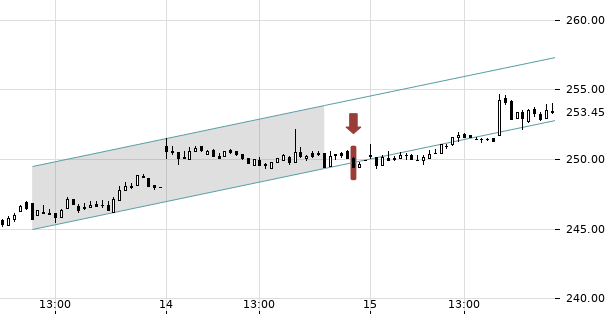 UBS TrendRadar Bild